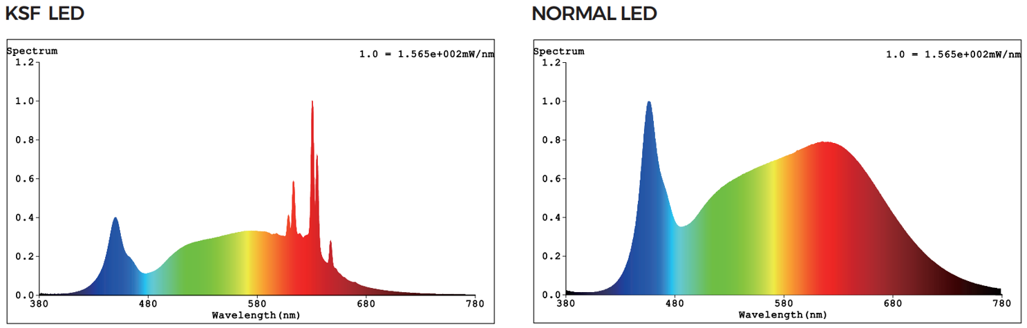 flusso-led-ksf-vs-led-standard.png